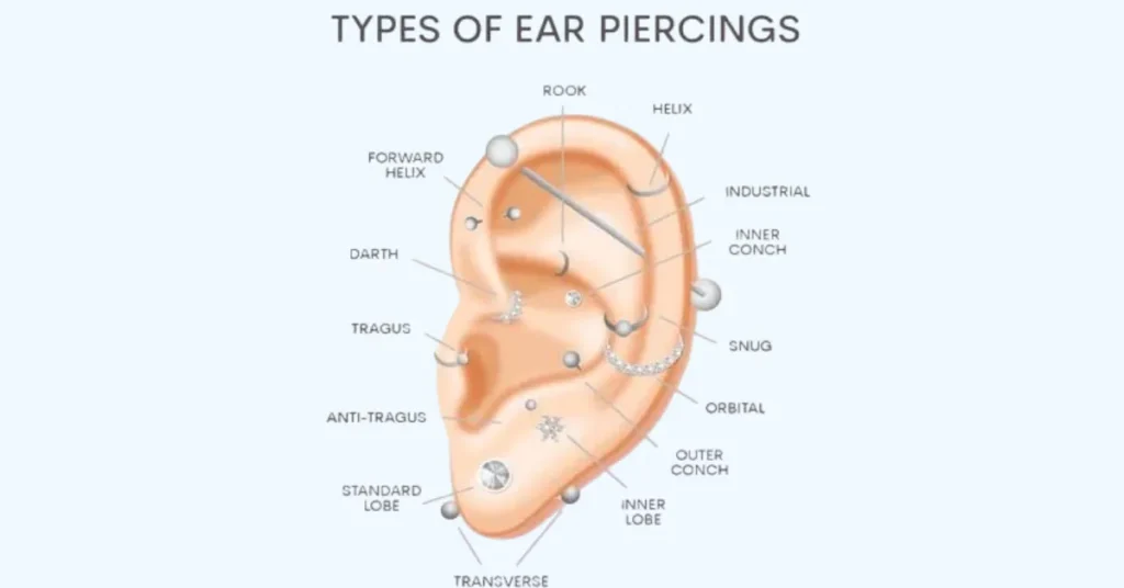 ear piercings and its location