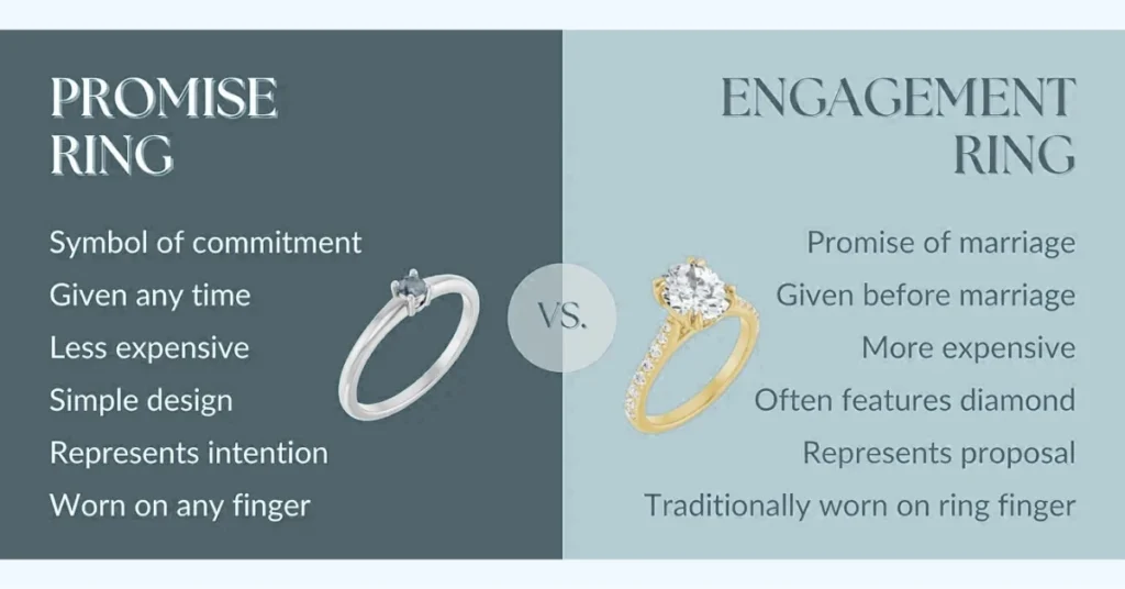 comparison of promise ring and engagement ring