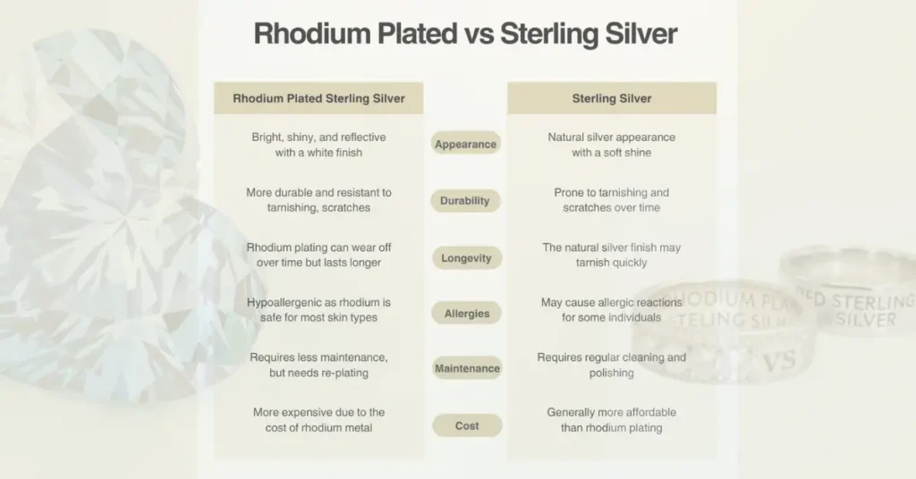 what is the difference between rhodium plated and sterling silver