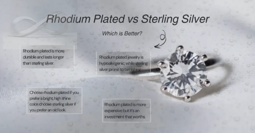 sterling silver vs rhodium plated jewelry