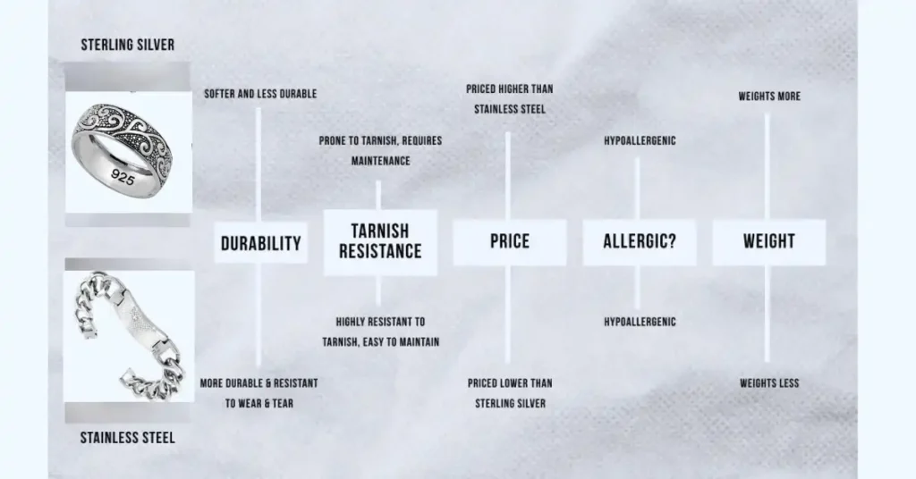 what is the diference between stainless steel and sterling silver