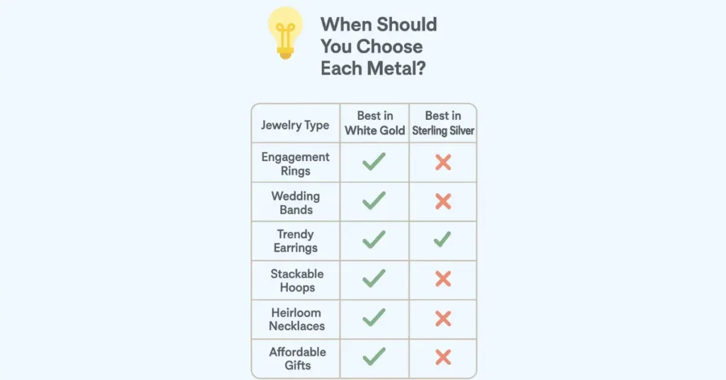 what is the difference between sterling silver and white gold