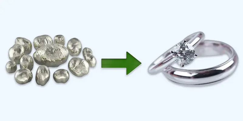 white gold explained